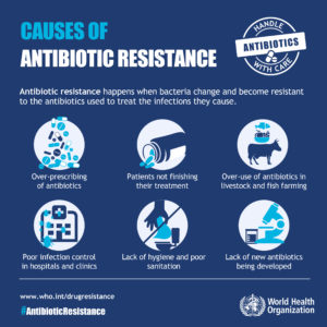 infographic-causes_antimicrobiane-resistance